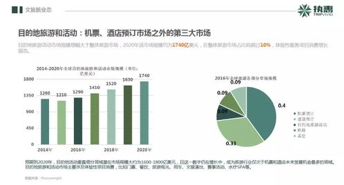 2018中國文旅大消費產業投資發展報告 文娛科技領域最活躍
