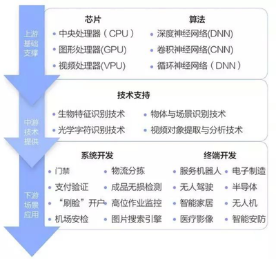金準數據2017人工智能行業投資分析報告 聚焦網絡科技領域的技術開發
