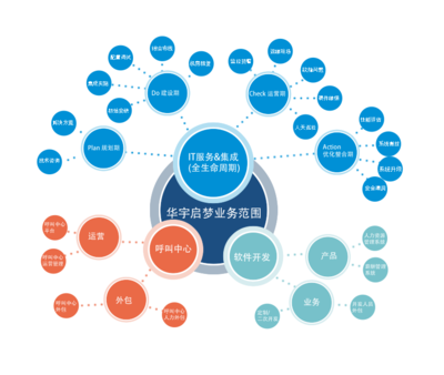 科技賦能，創新未來 我們網絡科技領域的技術開發之路