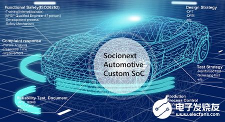 智能聯(lián)網(wǎng)汽車 網(wǎng)絡(luò)科技領(lǐng)域的技術(shù)開發(fā)挑戰(zhàn)與機(jī)遇