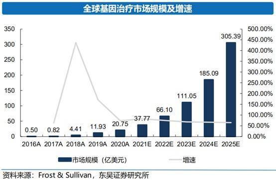金斯瑞生物科技 01548 創新研發筑底加碼 gct領域拉升價值曲線